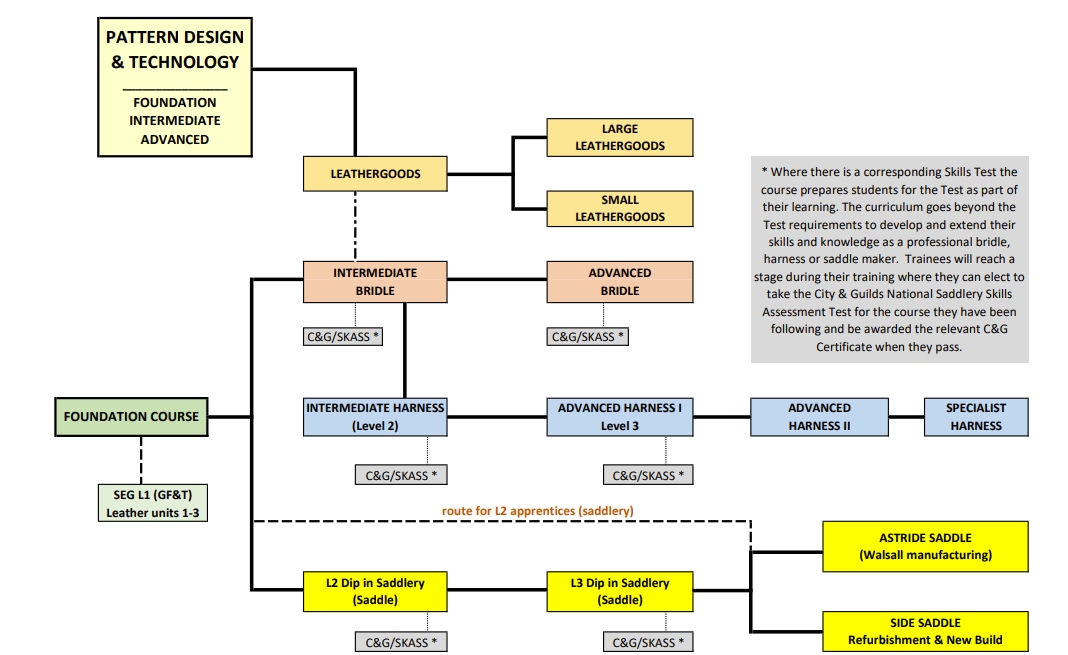 Training Pathway  