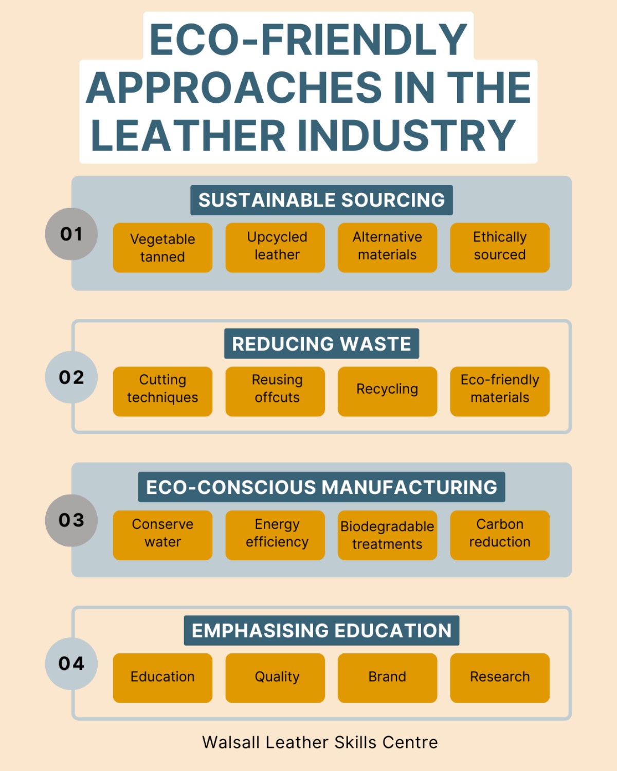 Eco-Friendly Approaches in the Leather Industry